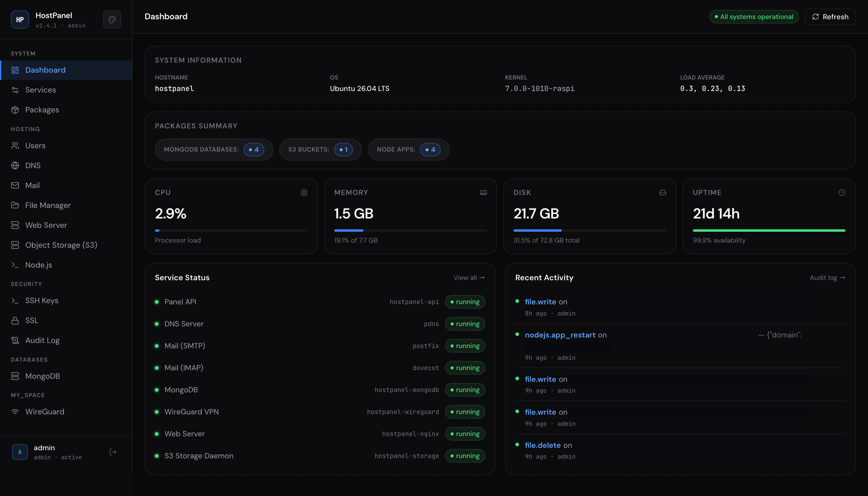 HostPanel dashboard